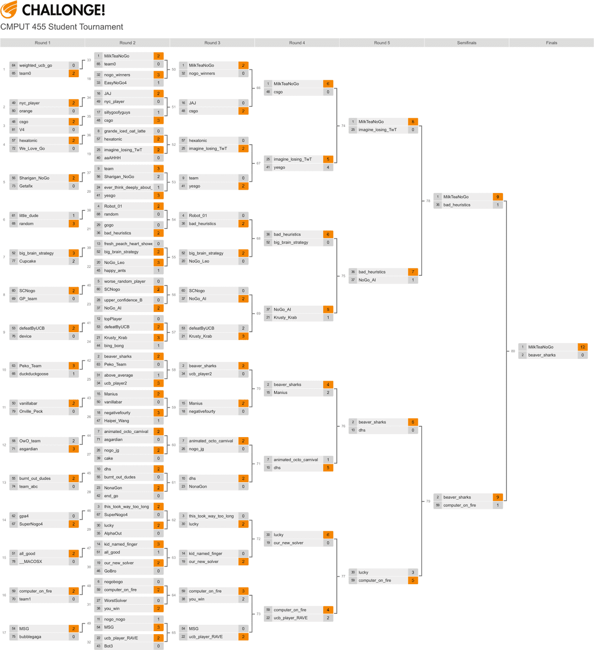 CMPUT 455 Student Tournament Bracket